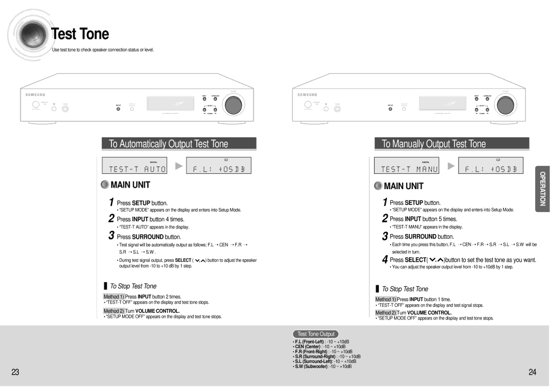 Samsung HT-AS600 Press Input button 4 times, Press Surround button, Press Input button 5 times, Test Tone Output 