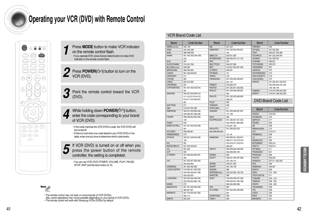 Samsung HT-AS600 On the remote control flash, Press Power button to turn on, Point the remote control toward the VCR, Dvd 