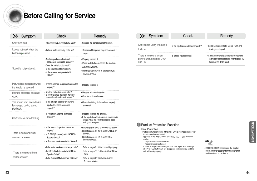 Samsung HT-AS600 instruction manual Before Calling for Service, Product Protection Function 