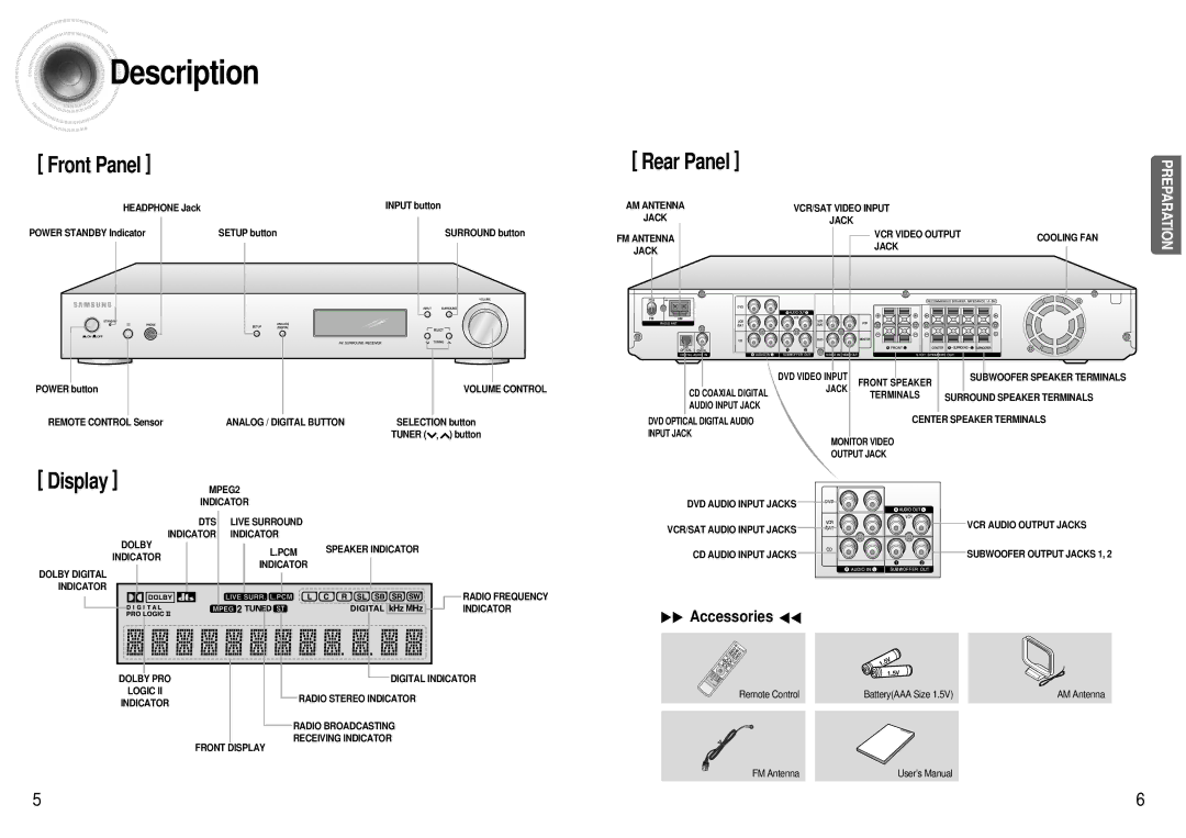 Samsung HT-AS600 instruction manual Description, Front Panel 