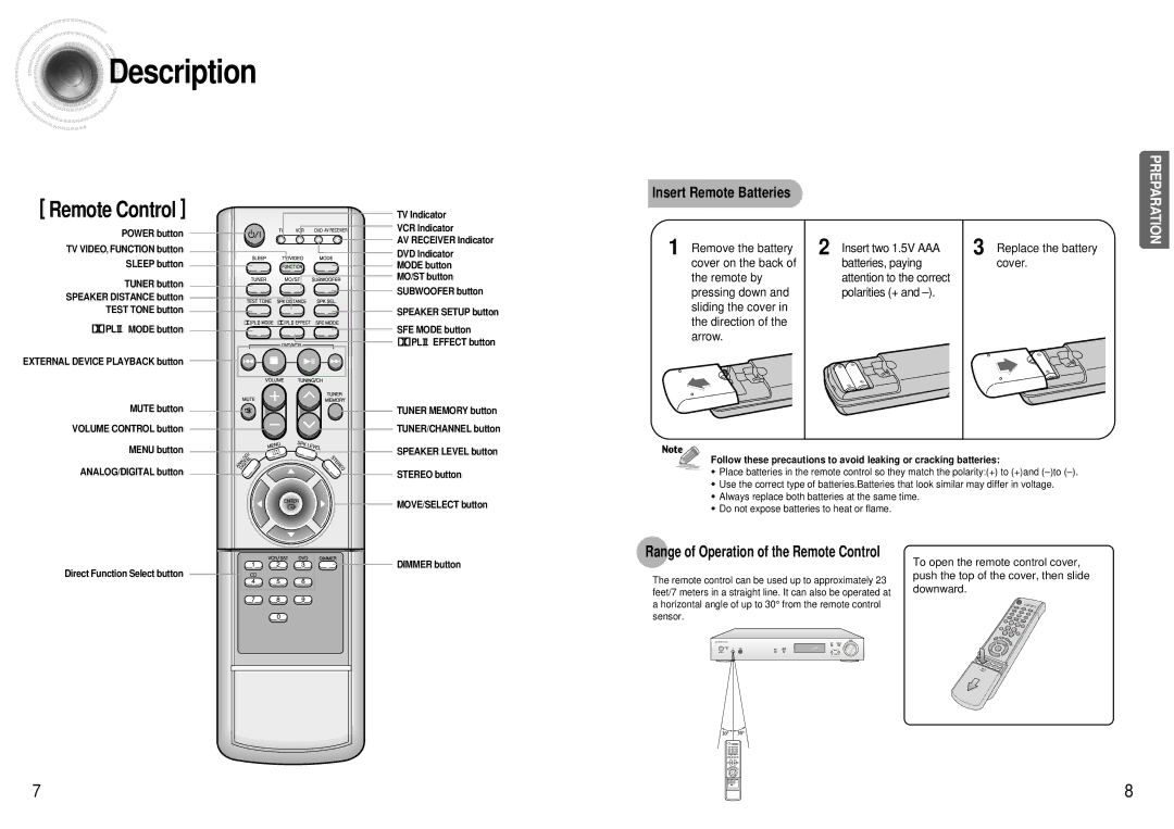 Samsung HT-AS600 instruction manual Remote Control 