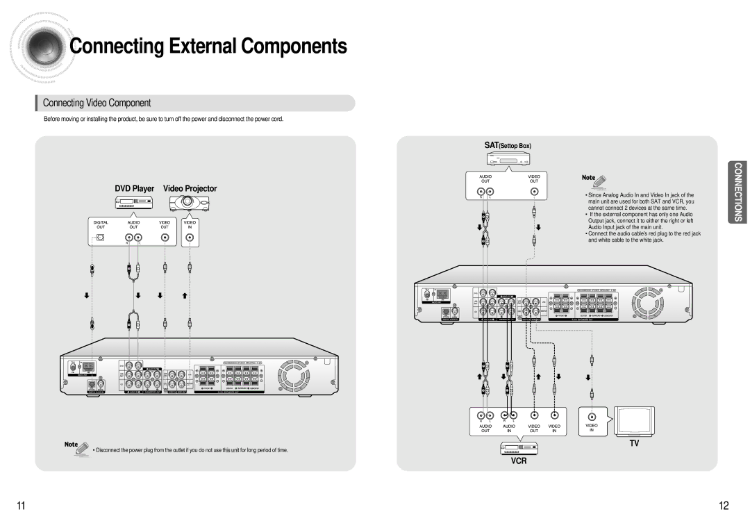 Samsung HT-AS600 instruction manual Connecting External Components, Connecting Video Component 