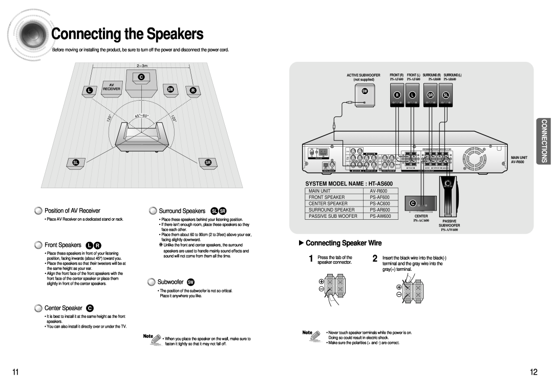 Samsung HT-AS600 Connecting the Speakers, Connections, √Connecting Speaker Wire, Position of AV Receiver, Front Speakers 