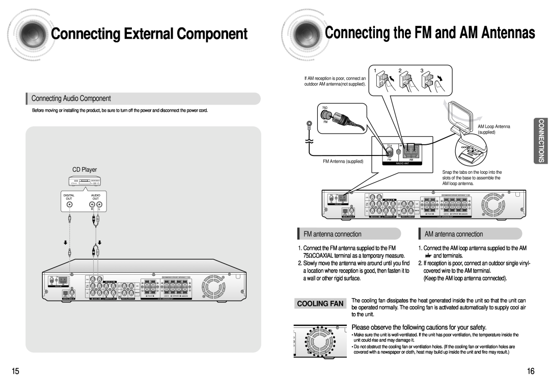 Samsung HT-AS600 Connecting External Component, Cooling Fan, Connecting the FM and AM Antennas, Connections, CD Player 