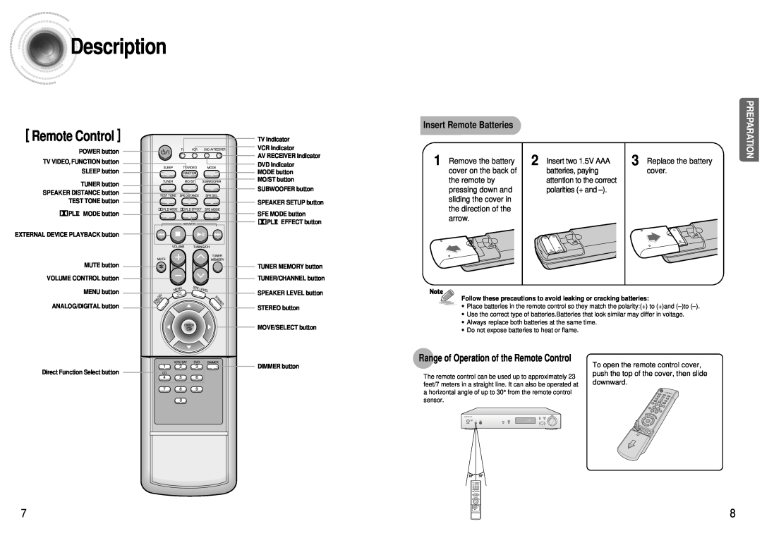 Samsung HT-AS600 Insert Remote Batteries, Range of Operation of the Remote Control, Description, Preparation 