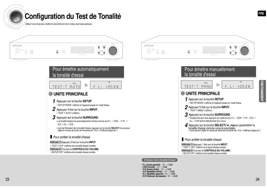 Samsung AV-R600R/ELS Configuration du Test de Tonalité, Appuyez 4 fois sur la touche Input, Appuyez sur la touche Surround 