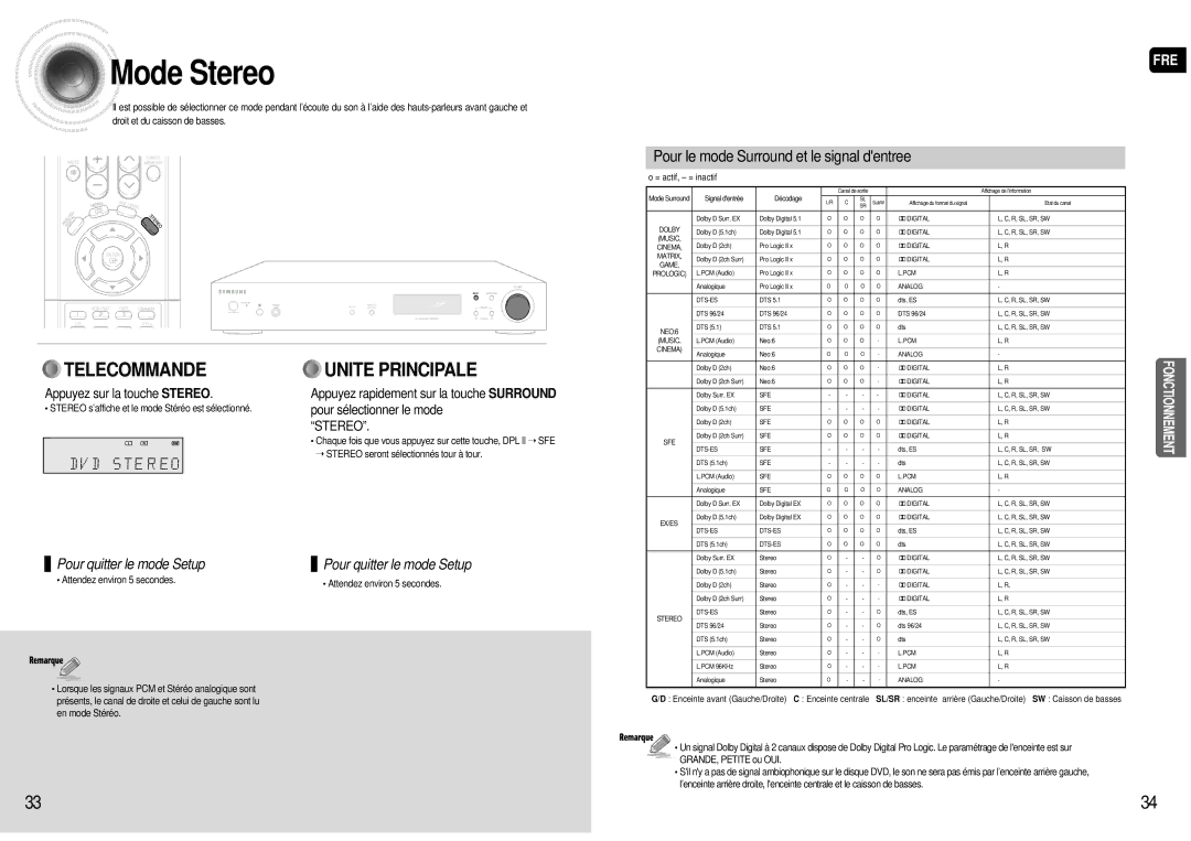 Samsung HT-AS600R/ELS, AV-R600R/ELS Mode Stereo, Pour le mode Surround et le signal dentree, Appuyez sur la touche Stereo 