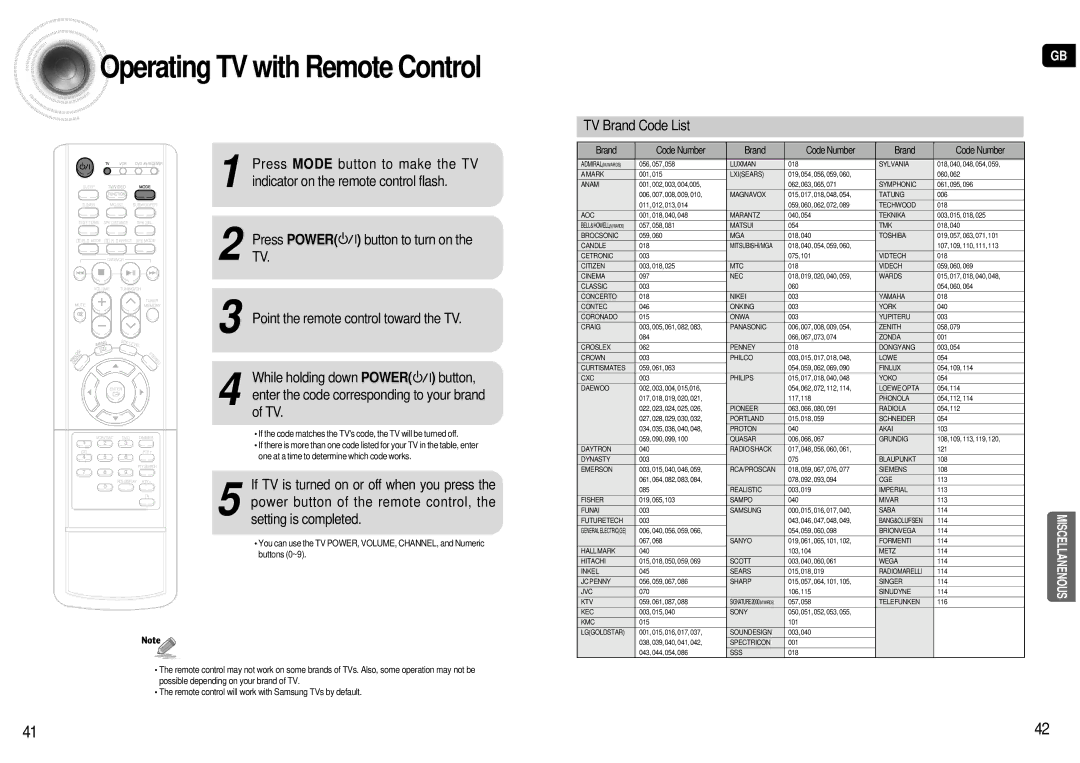 Samsung HT-AS600R/ELS manual Operating TV with Remote Control, TV Brand Code List 