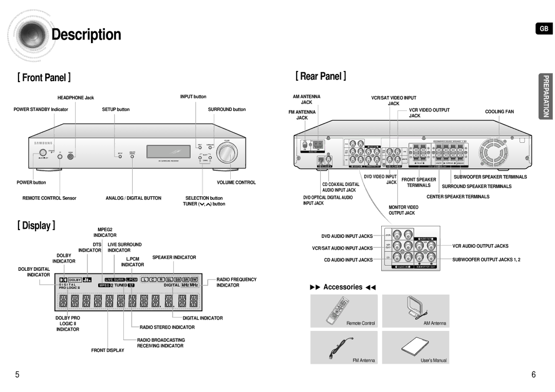 Samsung HT-AS600R/ELS manual Description, √√ Accessories œœ 