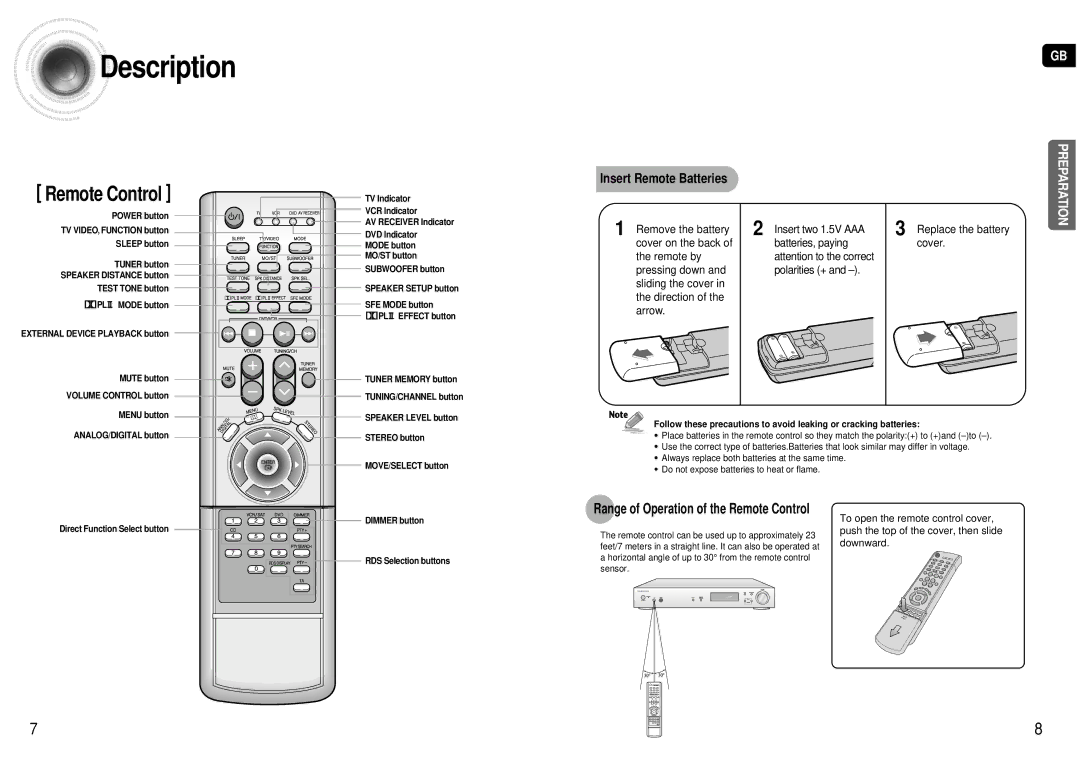 Samsung HT-AS600R/ELS manual Remote Control 