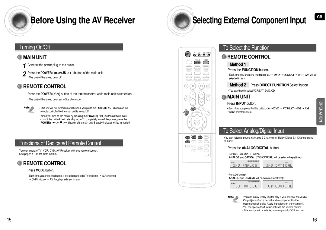 Samsung HT-AS600R/ELS manual Before Using the AV Receiver, Method 