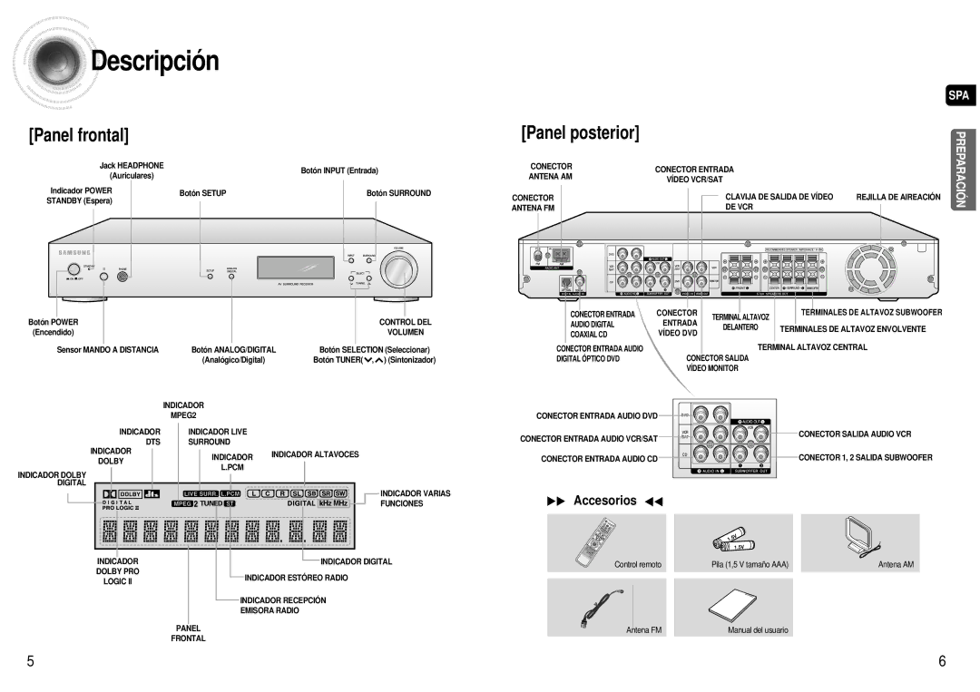 Samsung HT-AS600R/ELS manual Descripción, Panel posterior 