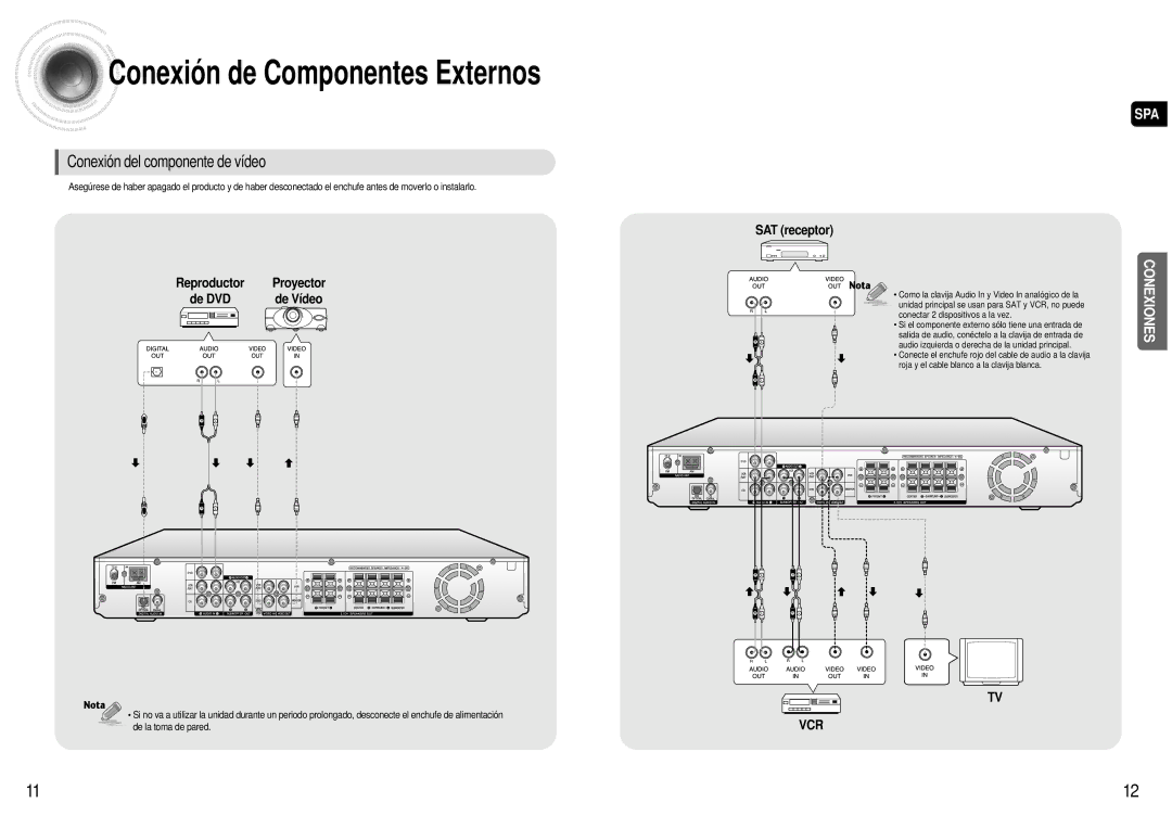 Samsung HT-AS600R/ELS manual Conexió n de Componentes Externos, Conexión del componente de vídeo 