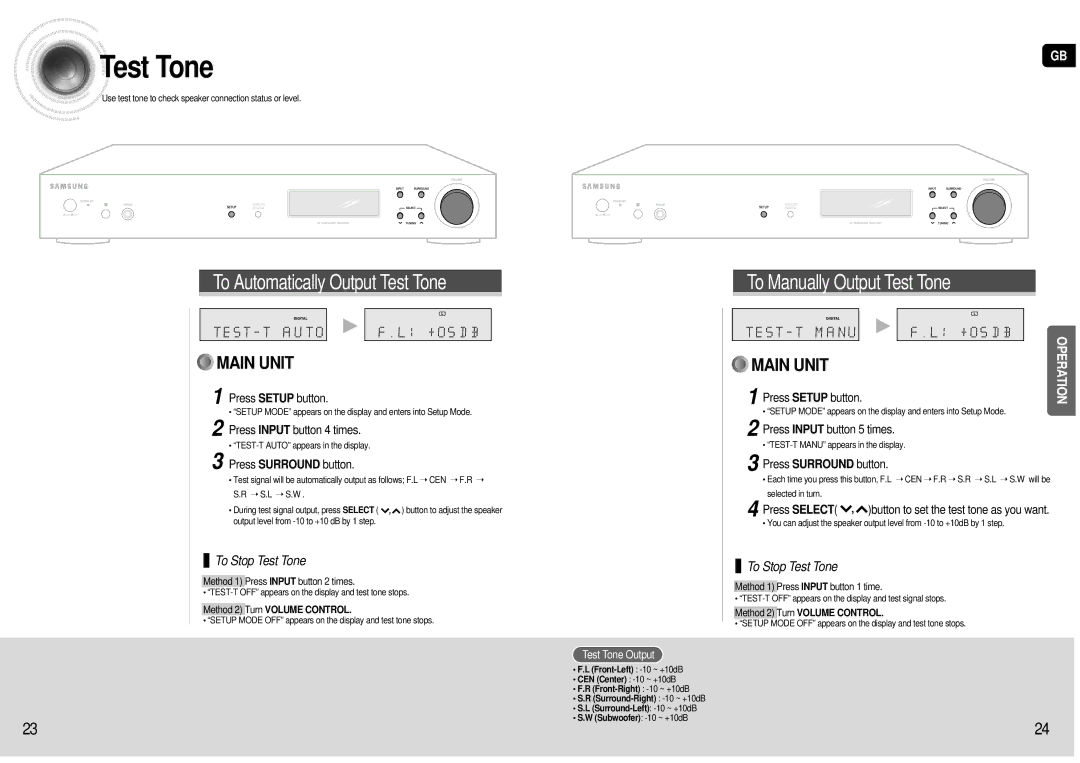 Samsung HT-AS600R/ELS Press Input button 4 times, Press Surround button, Press Input button 5 times, Test Tone Output 