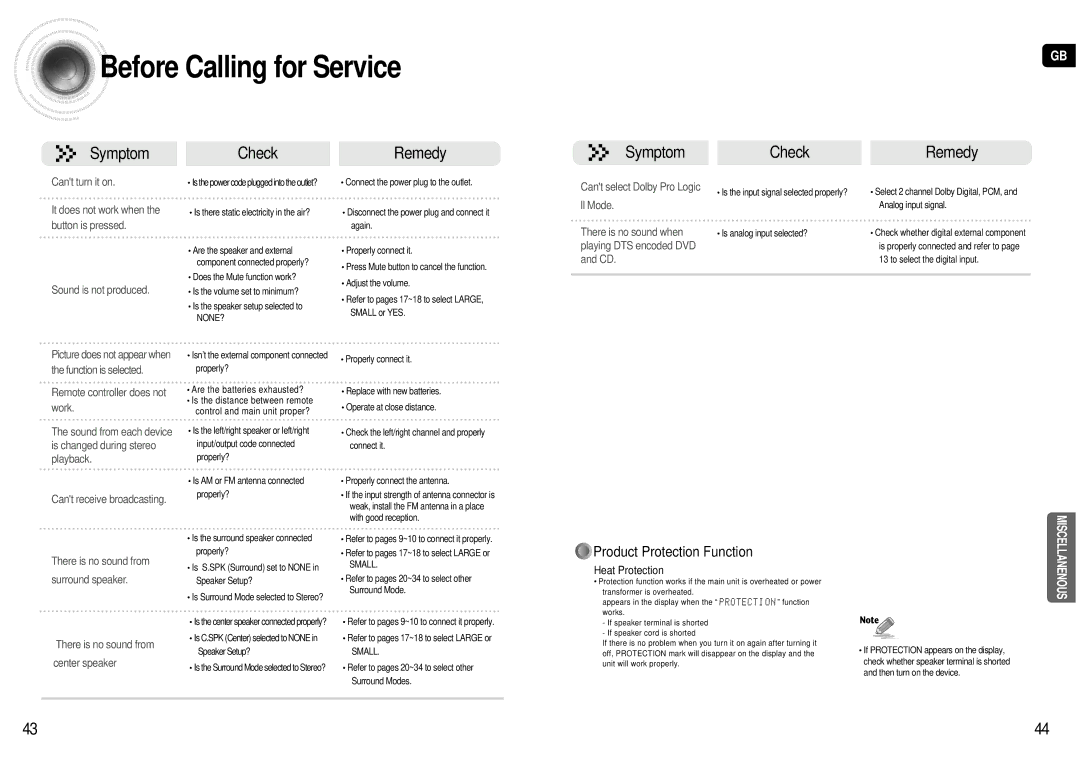 Samsung HT-AS600R/ELS manual Before Calling for Service, Product Protection Function 