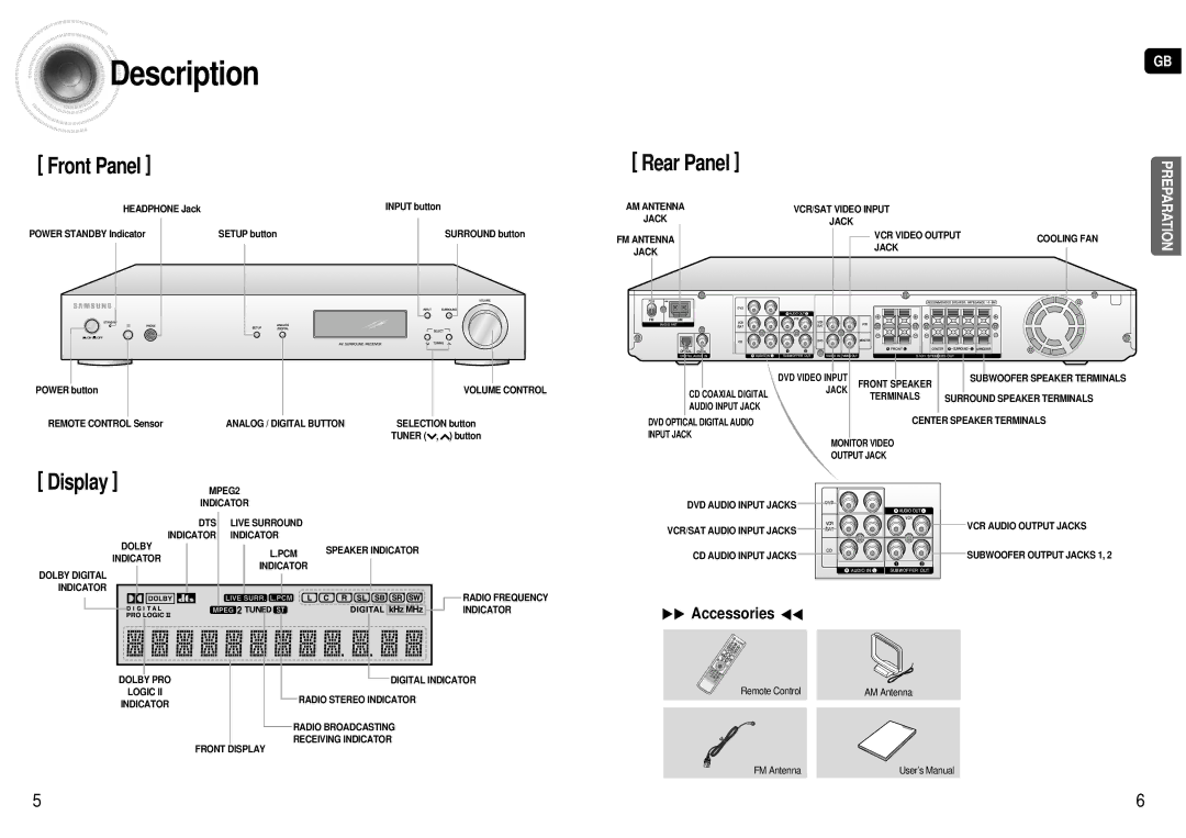 Samsung HT-AS600R/ELS manual Description, Front Panel 