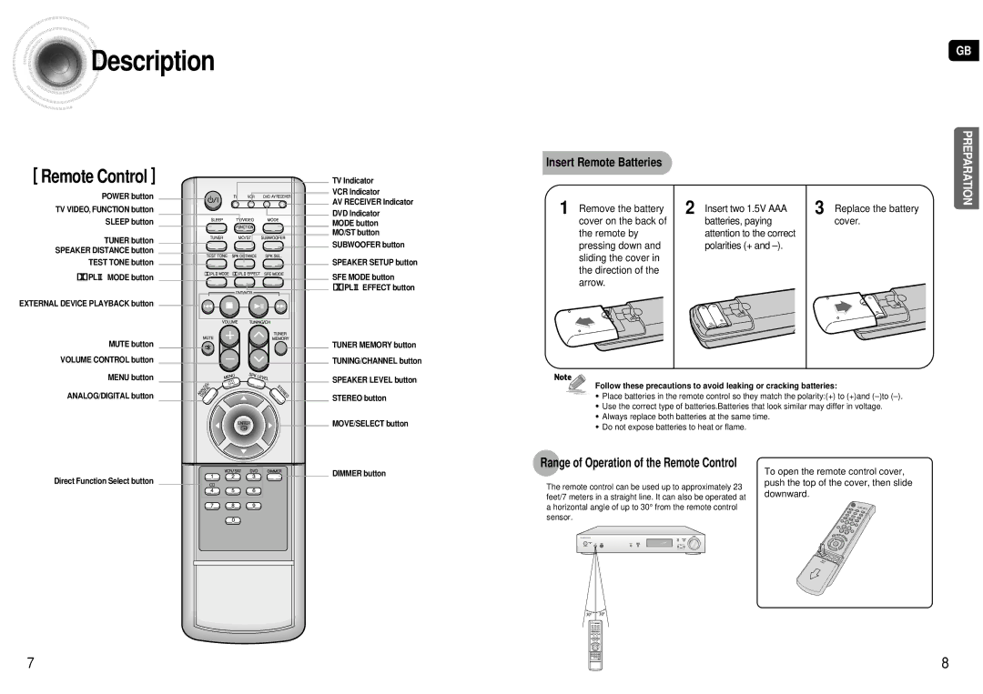 Samsung HT-AS600R/ELS manual Remote Control 