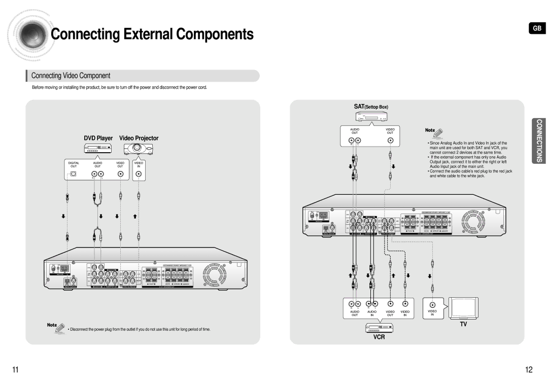 Samsung HT-AS600R/ELS manual Connecting External Components, Connecting Video Component 