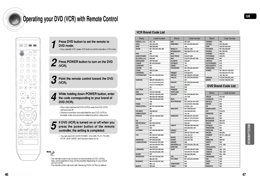 Samsung HT-AS610R/ELS manual DVD mode, Vcr, Point the remote control toward the DVD, Code corresponding to your brand 