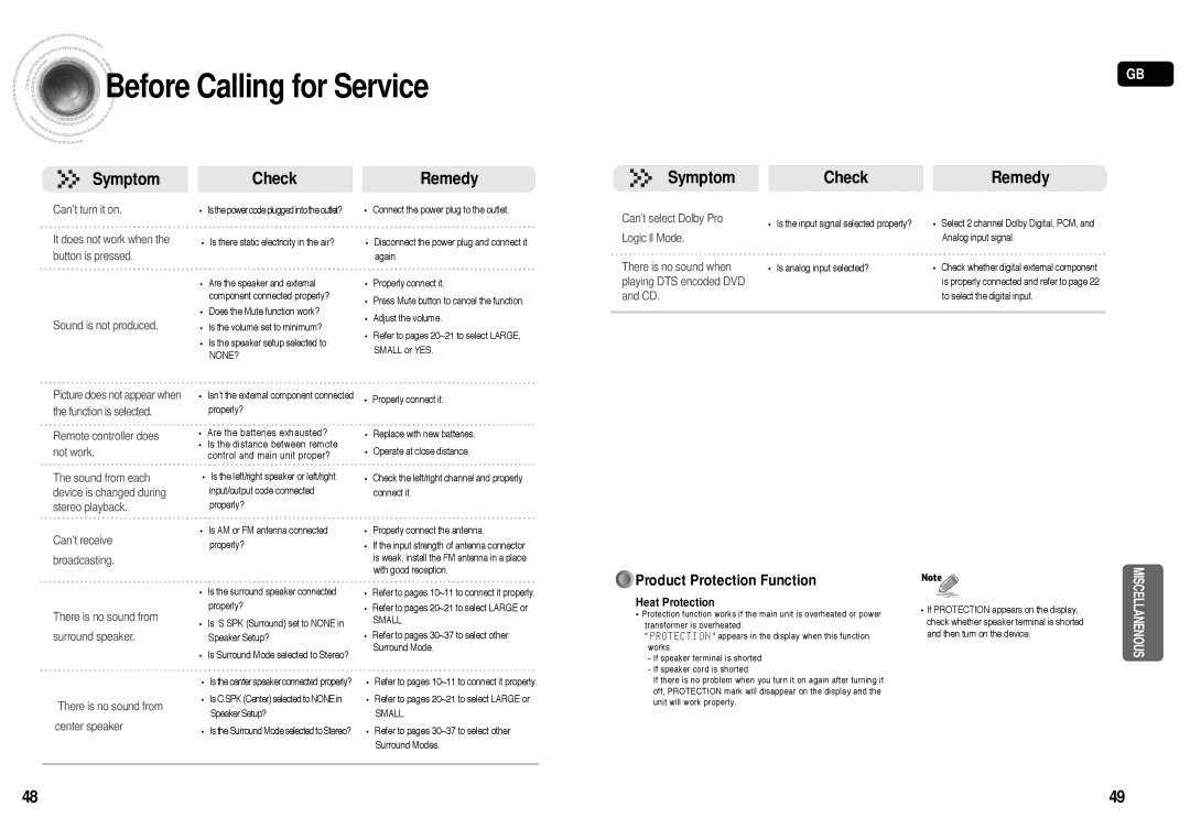 Samsung AV-R610R/ELS, HT-AS610R/ELS manual Before Calling for Service, Product Protection Function 