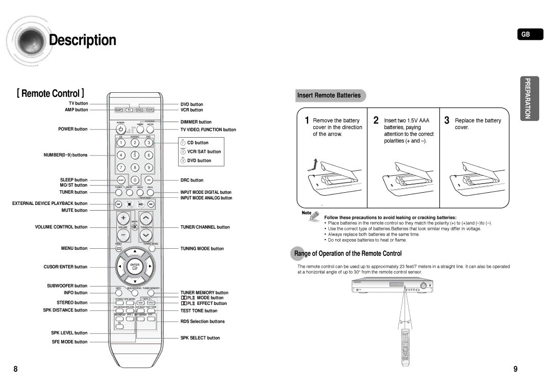 Samsung AV-R610R/ELS, HT-AS610R/ELS manual Description, Remote Control 