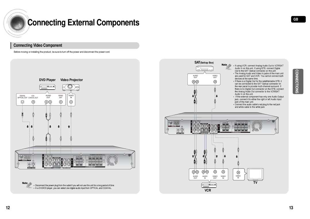 Samsung AV-R610R/ELS, HT-AS610R/ELS manual Connecting External Components, Connecting Video Component 