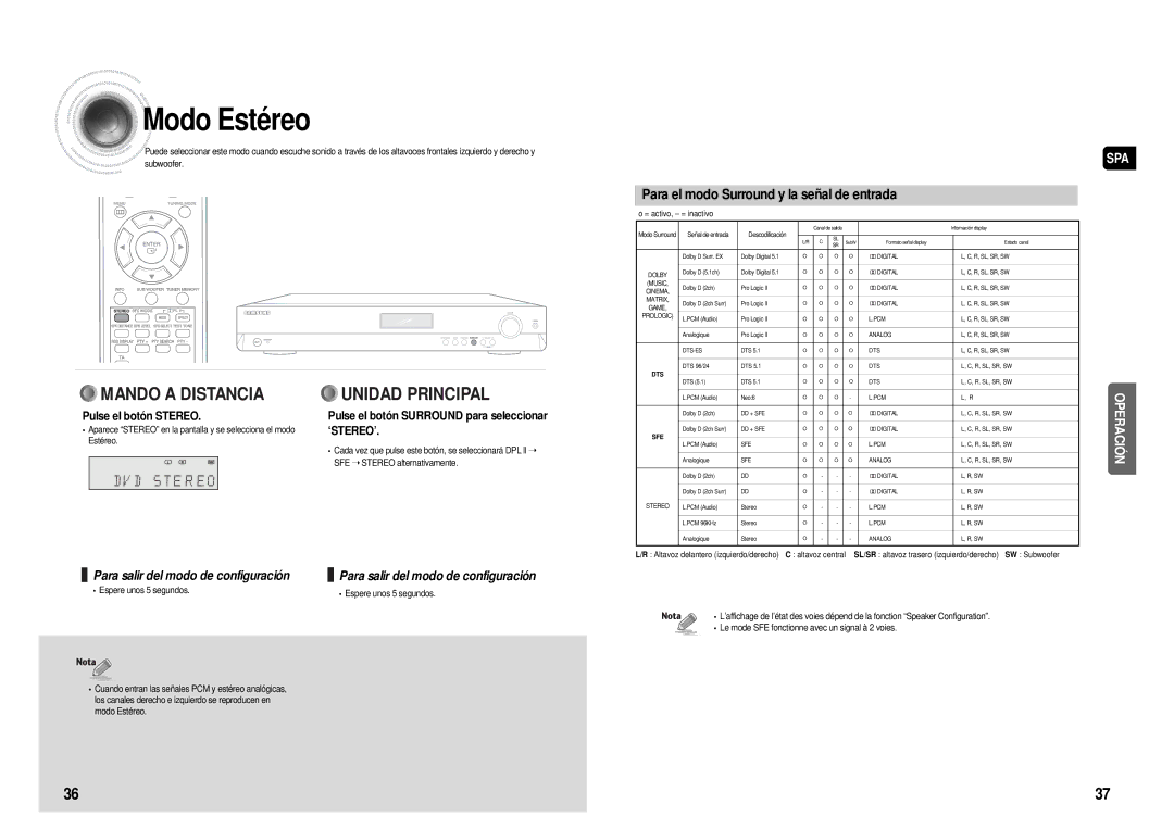 Samsung AV-R610R/ELS, HT-AS610R/ELS manual Modo Estéreo, Para el modo Surround y la señal de entrada, Pulse el botón Stereo 