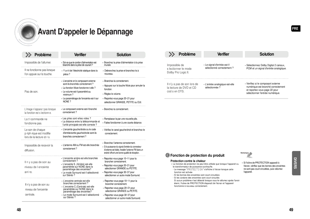 Samsung HT-AS610R/ELS manual Avant Dappeler le Dépannage, Impossible de recevoir la Diffusion 