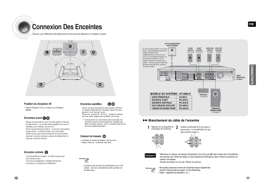 Samsung HT-AS610R/ELS manual Connexion Des Enceintes 