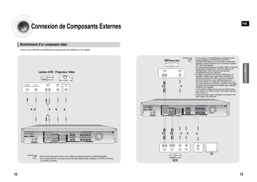 Samsung HT-AS610R/ELS manual Connexion de Composants Externes 