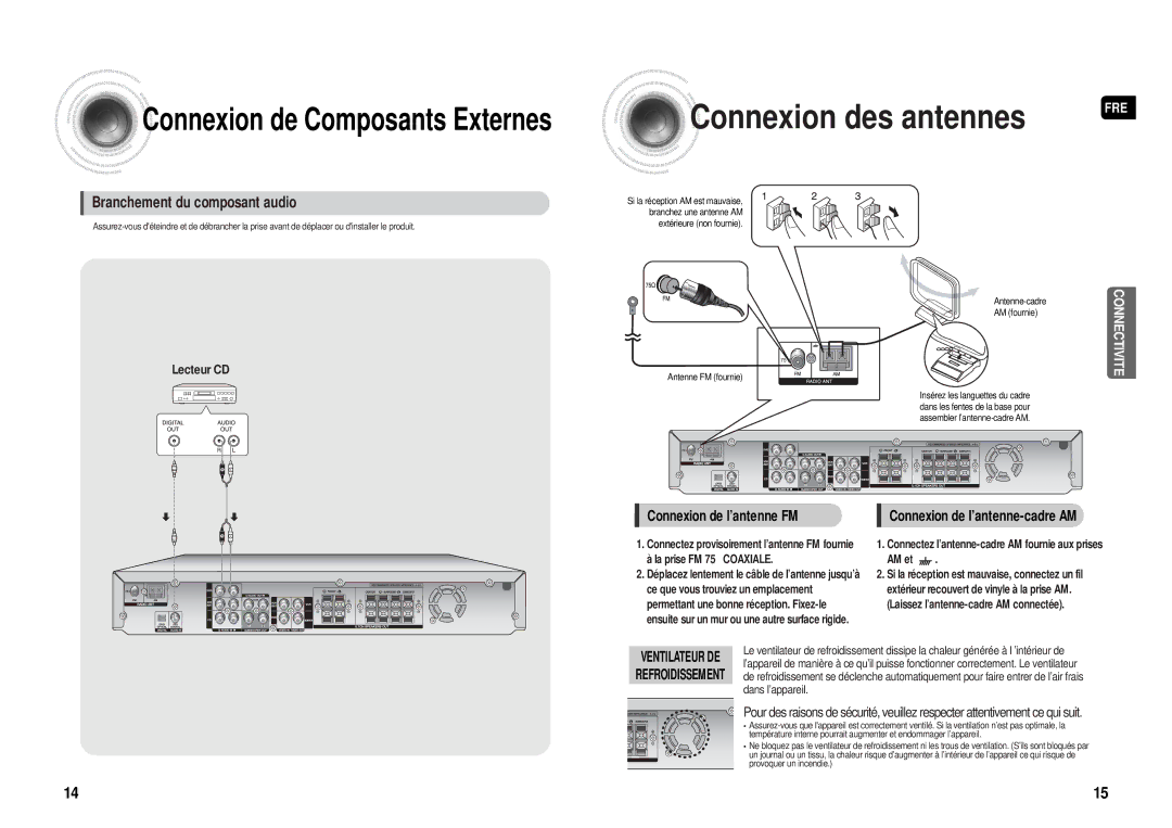 Samsung HT-AS610R/ELS manual Connexion des antennes 