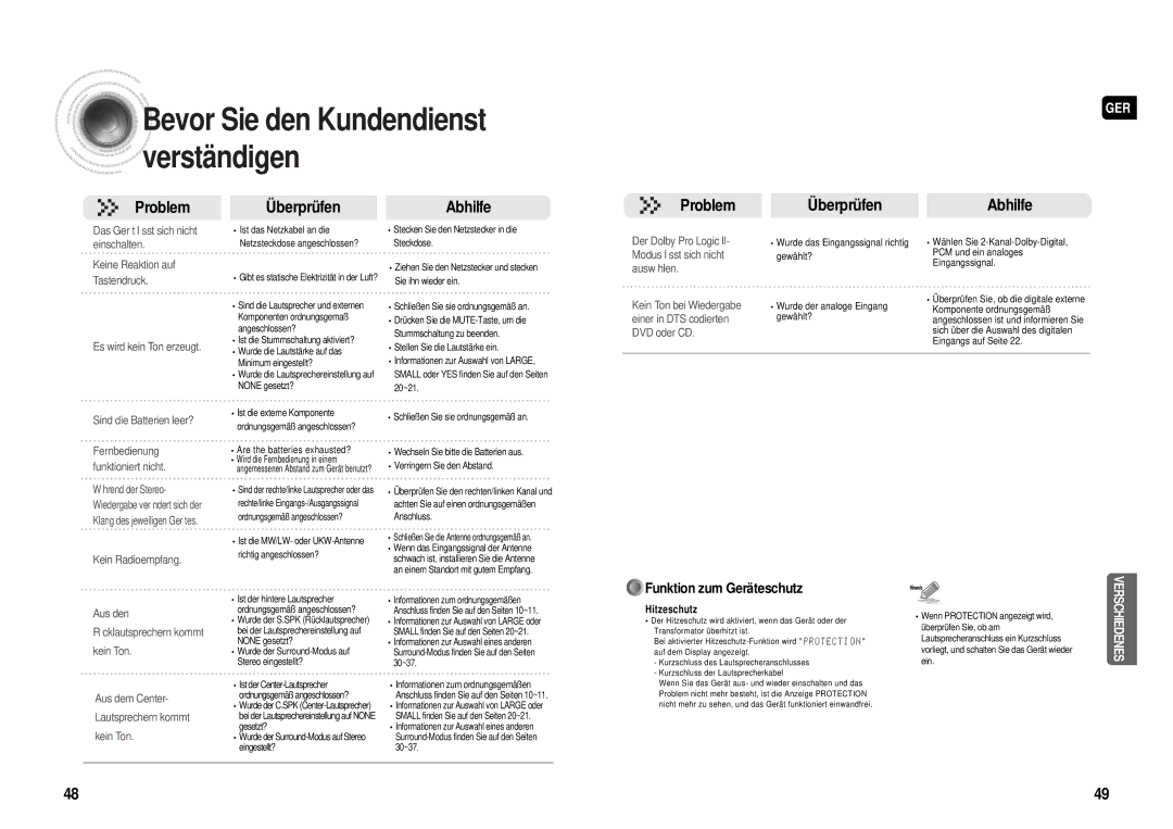 Samsung HT-AS610R/ELS manual Bevor Sie den Kundendienst verständigen 