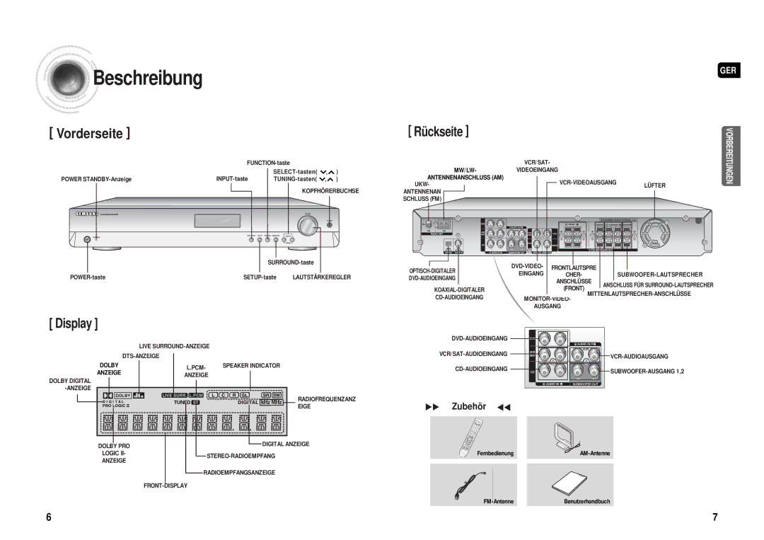 Samsung HT-AS610R/ELS manual Beschreibung 