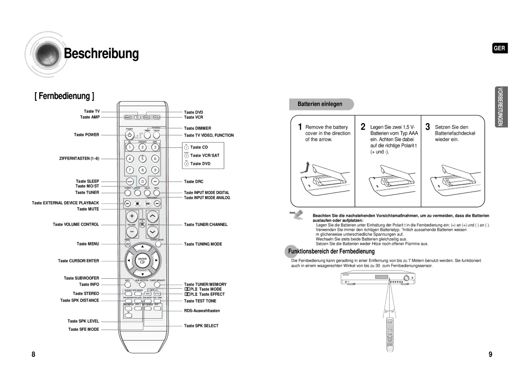 Samsung HT-AS610R/ELS manual Beschreibung, Fernbedienung 