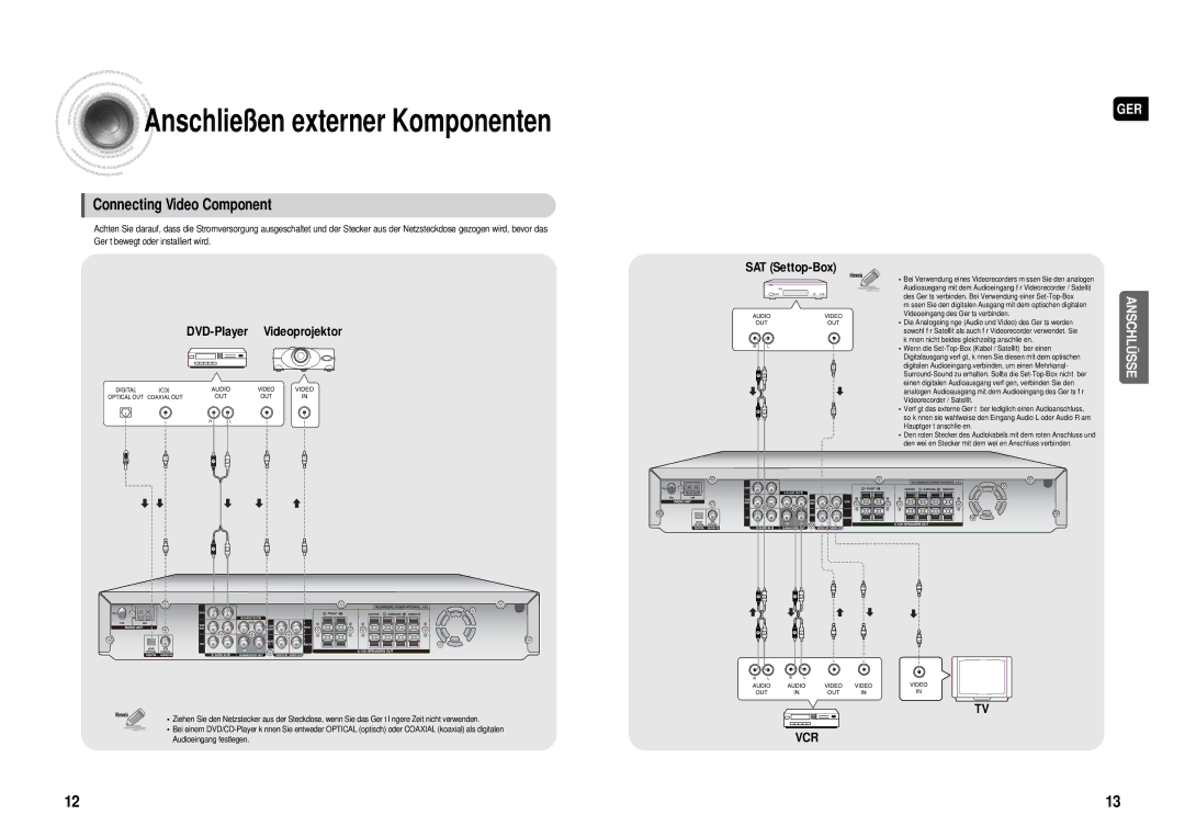 Samsung HT-AS610R/ELS manual Anschließen externer Komponenten 