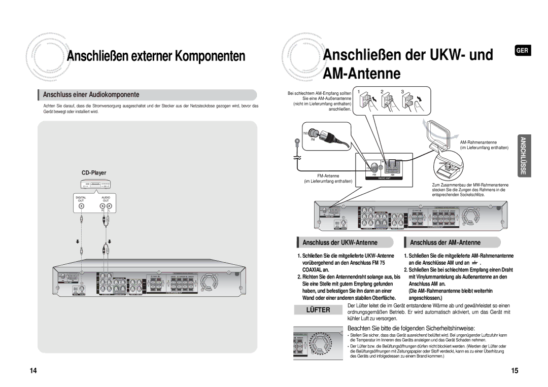 Samsung HT-AS610R/ELS manual Anschließen der UKW- und 