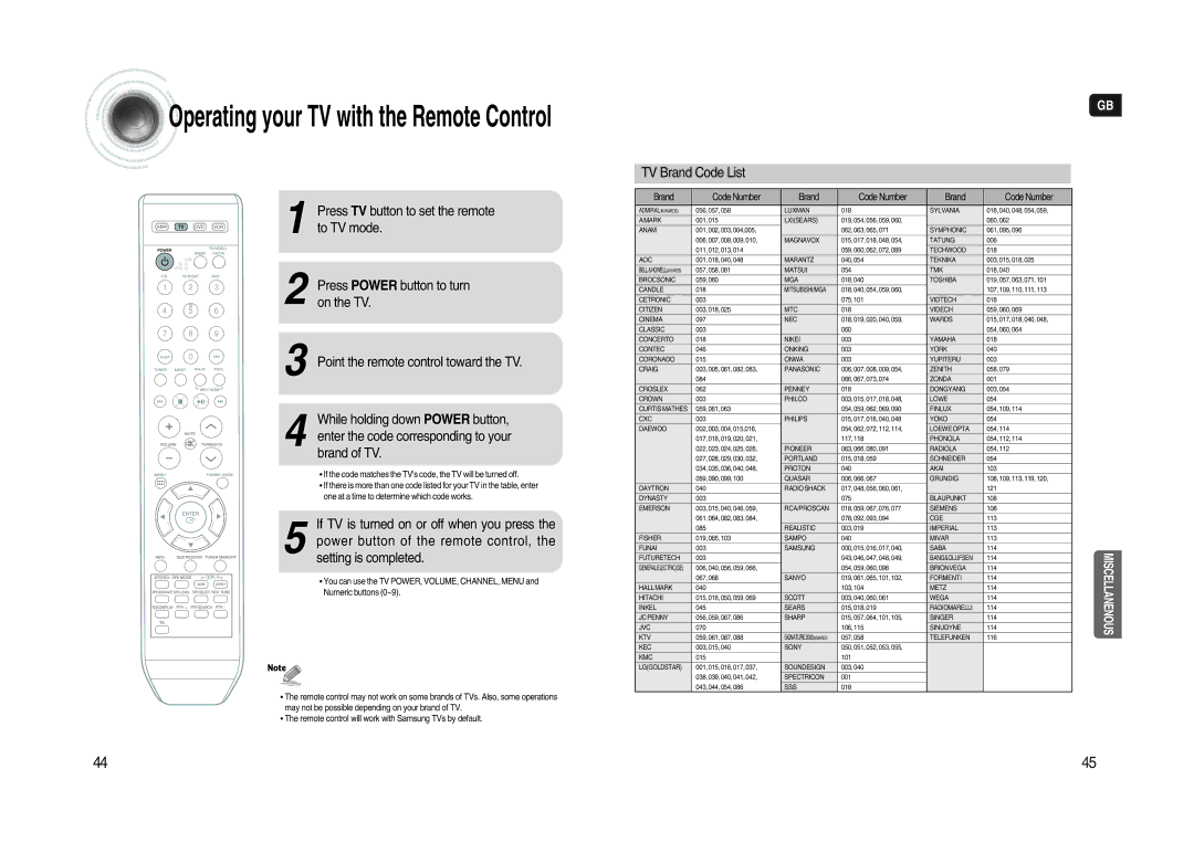 Samsung AV-R620R/XEO, HT-AS620R/XET manual Operating your TV with the Remote Control, TV Brand Code List 