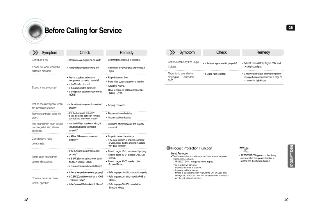 Samsung AV-R620R/XEO, HT-AS620R/XET manual Before Calling for Service, Product Protection Function 