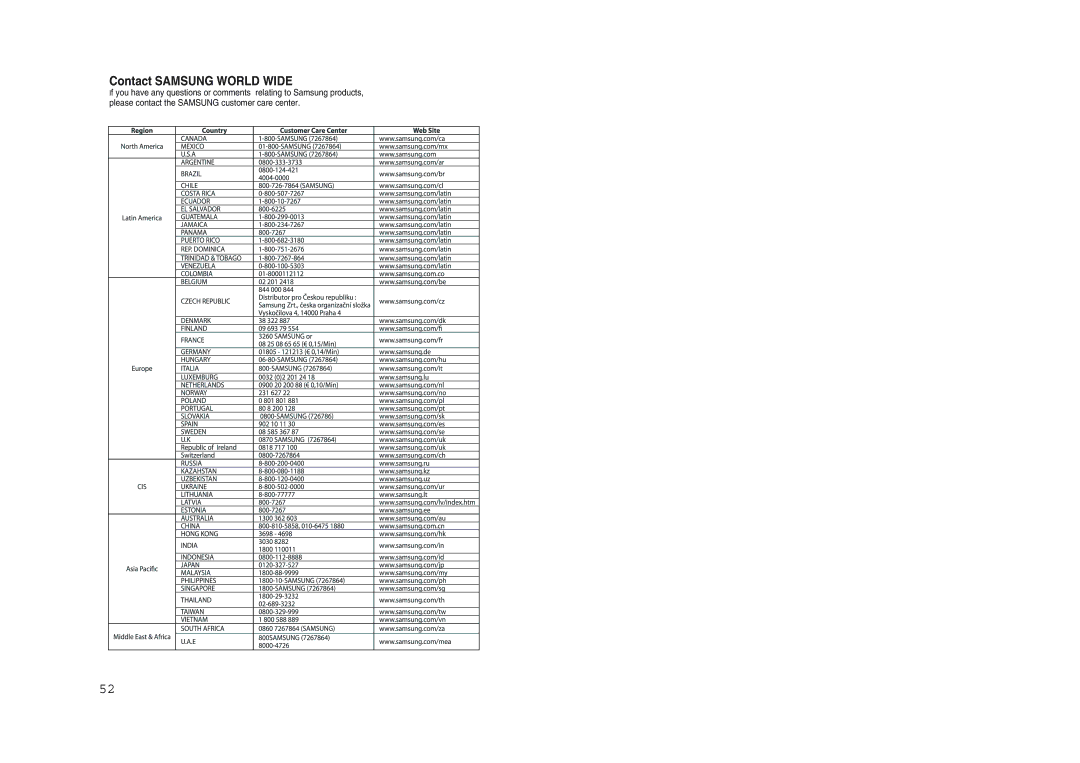 Samsung AV-R620R/XEO, HT-AS620R/XET manual Contact Samsung World Wide 