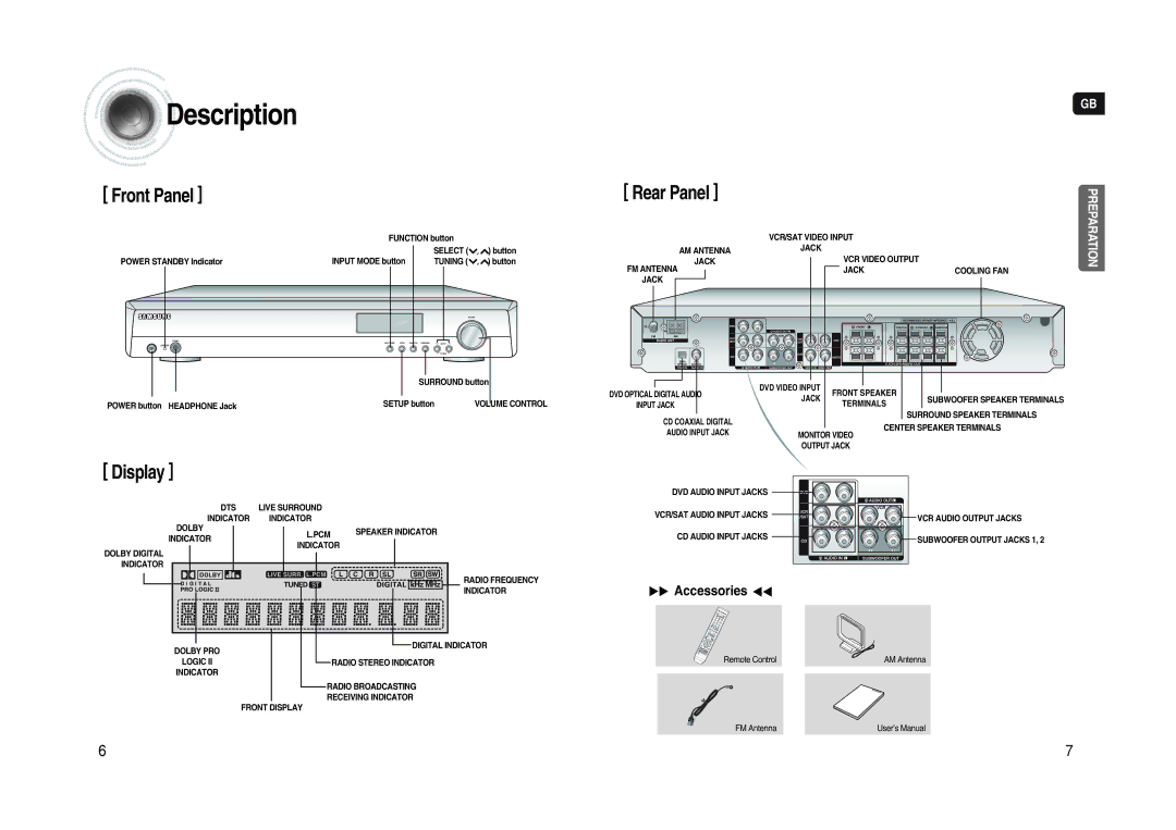 Samsung HT-AS620R/XET, AV-R620R/XEO manual Description, √√ Accessories œœ 