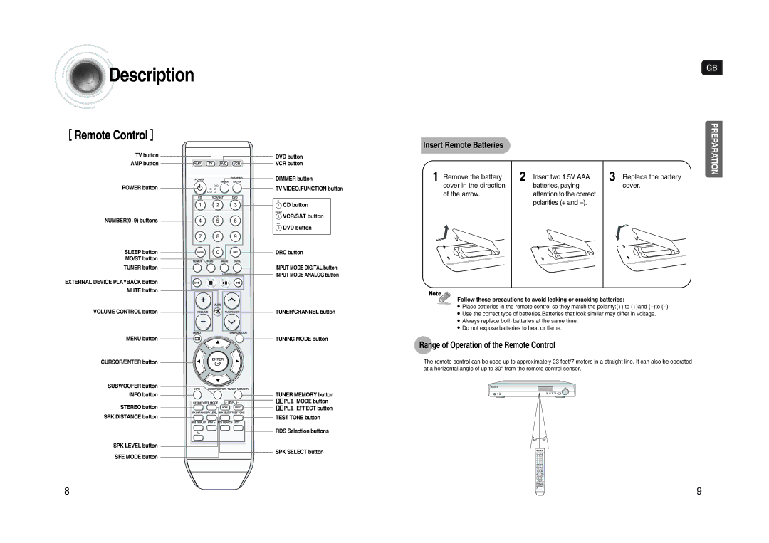 Samsung AV-R620R/XEO, HT-AS620R/XET manual Replace the battery cover, Range of Operation of the Remote Control 