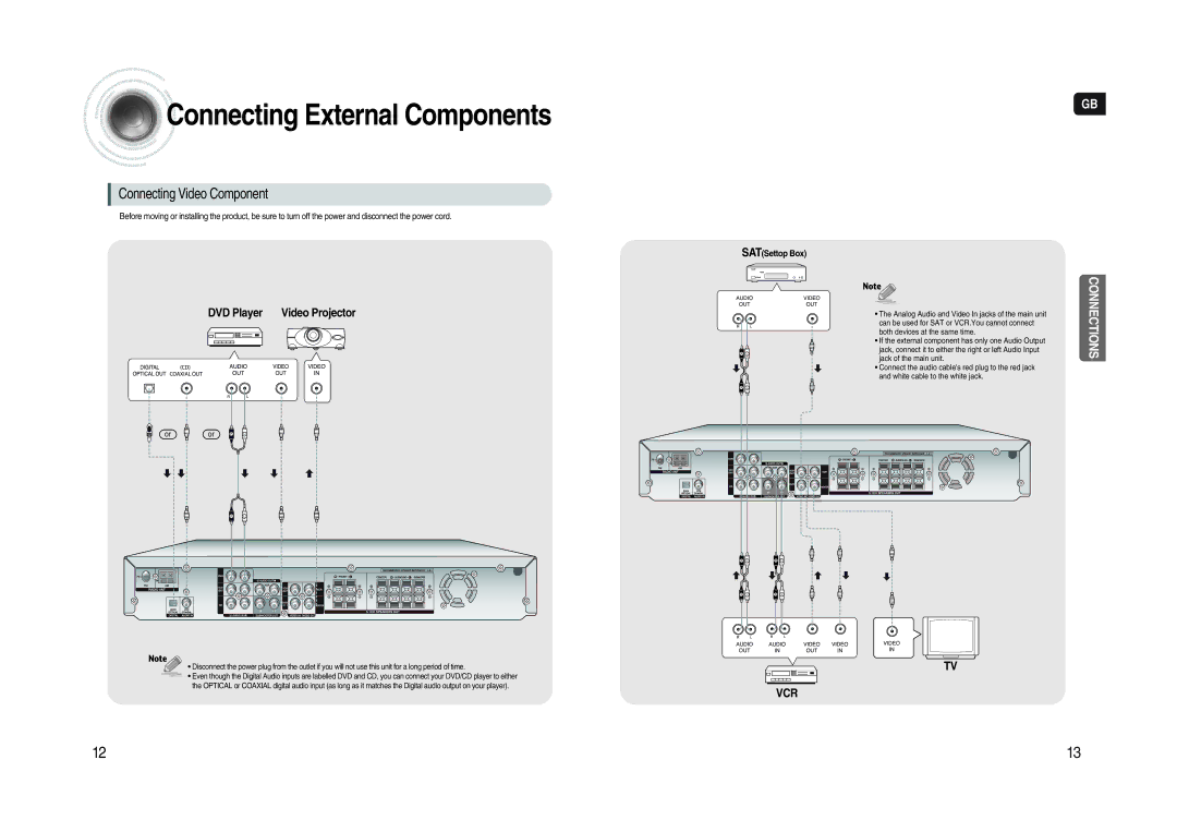 Samsung AV-R620R/XEO, HT-AS620R/XET manual Connecting External Components, DVD Player Video Projector 