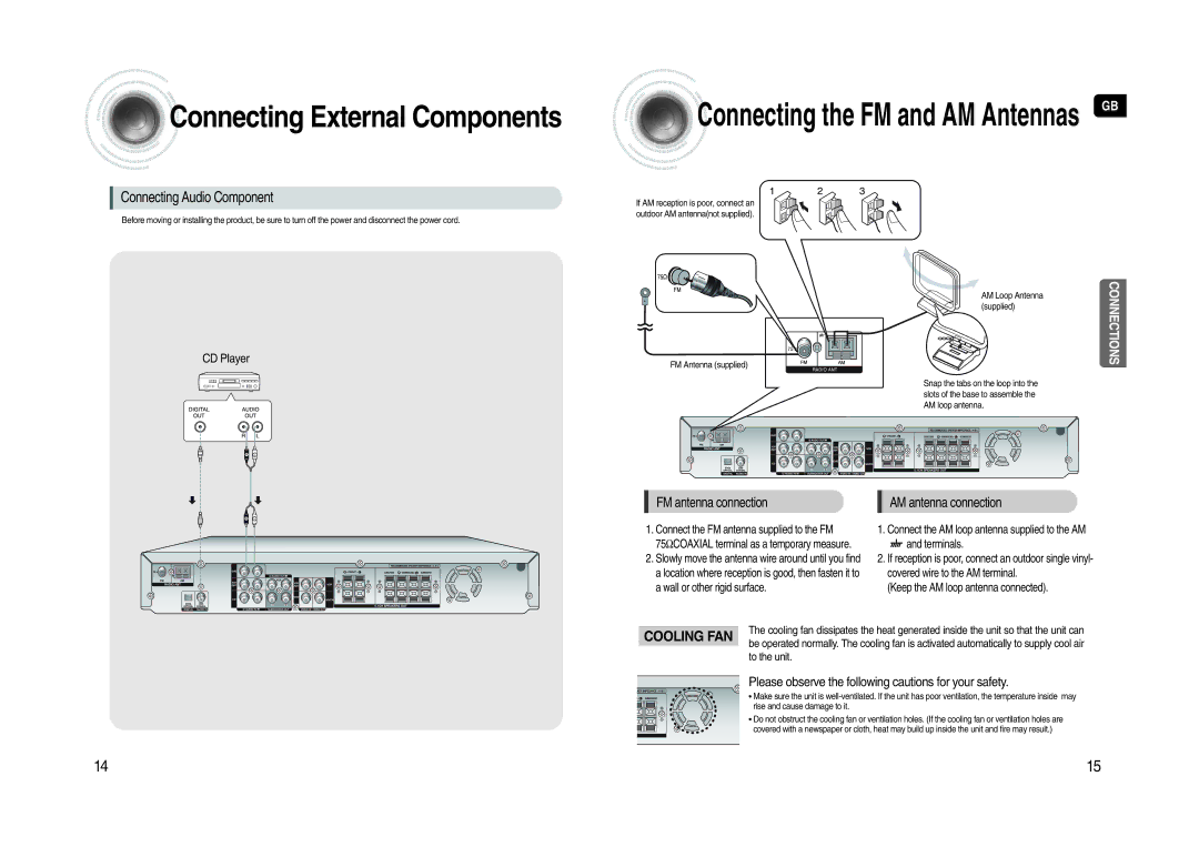 Samsung HT-AS620R/XET, AV-R620R/XEO manual Connecting the FM and AM Antennas GB, CD Player 