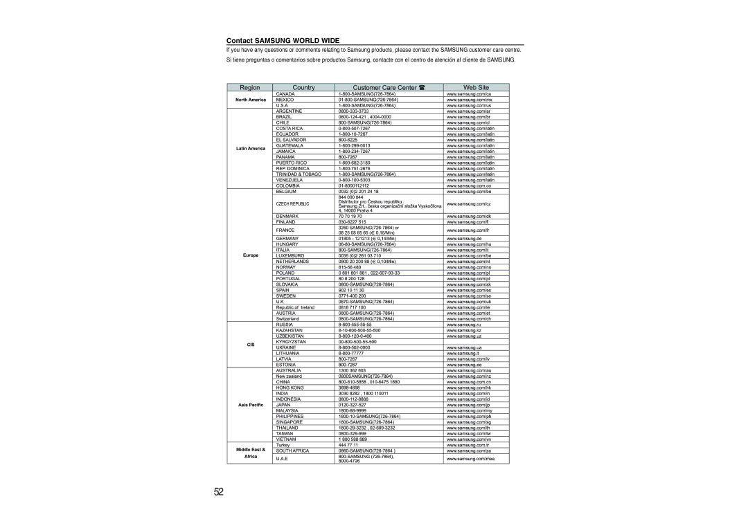 Samsung HT-AS620R/XET manual Contact Samsung World Wide 