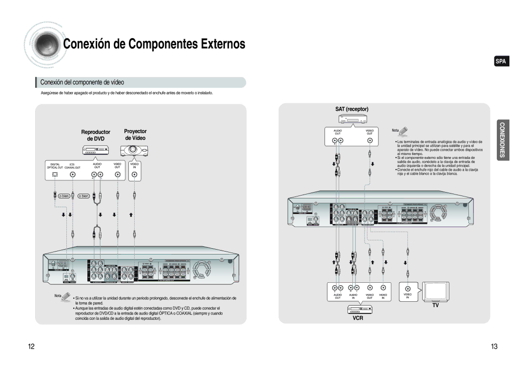 Samsung HT-AS620R/XET manual Conexión de Componentes Externos, SAT receptor 