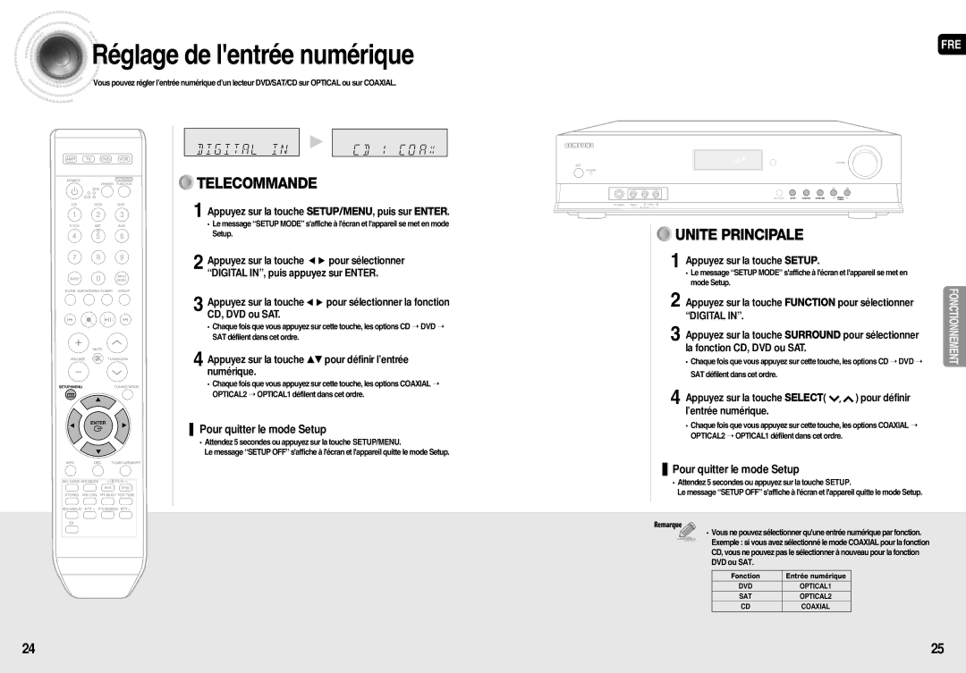 Samsung HT-AS710R/ELS Réglage de lentrée numérique, Appuyez sur la touche …† pour définir l’entrée numérique, Digital 