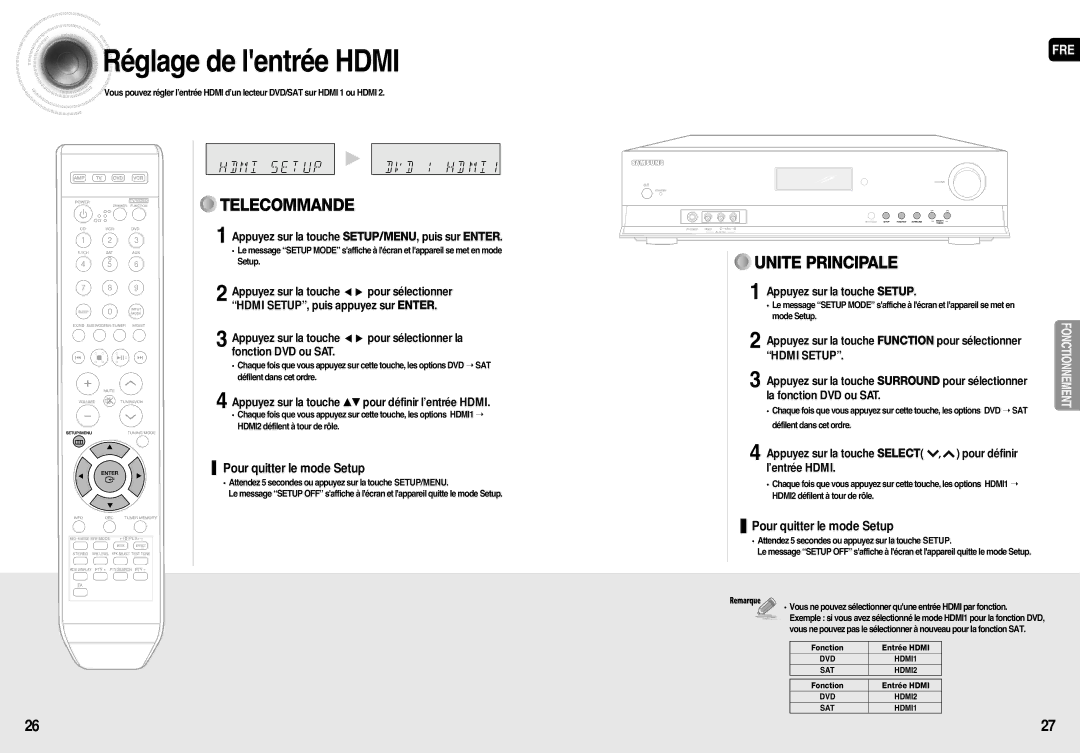 Samsung HT-AS710R/ELS manual Réglage de lentrée Hdmi, Appuyez sur la touche …† pour définir l’entrée Hdmi, Hdmi Setup 