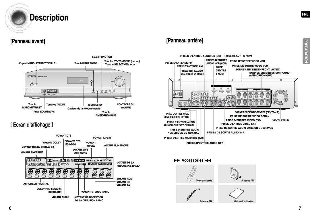 Samsung HT-AS710R/ELS manual Description, Panneau arrière 