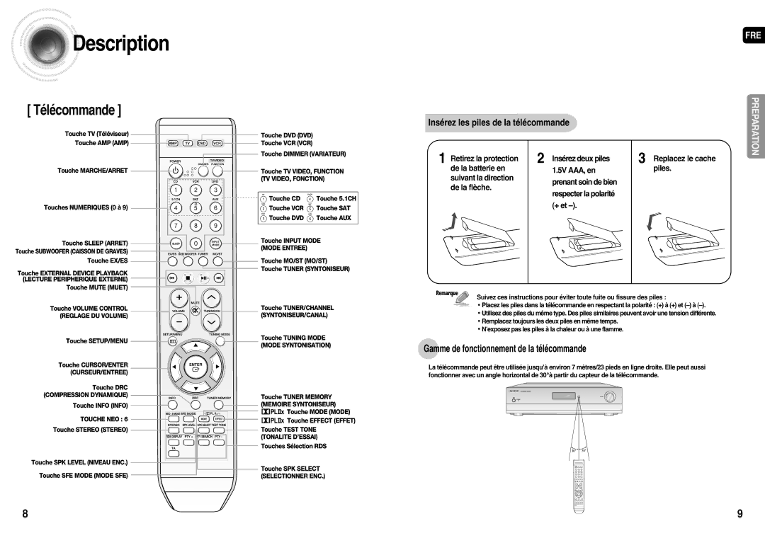 Samsung HT-AS710R/ELS manual Télécommande 