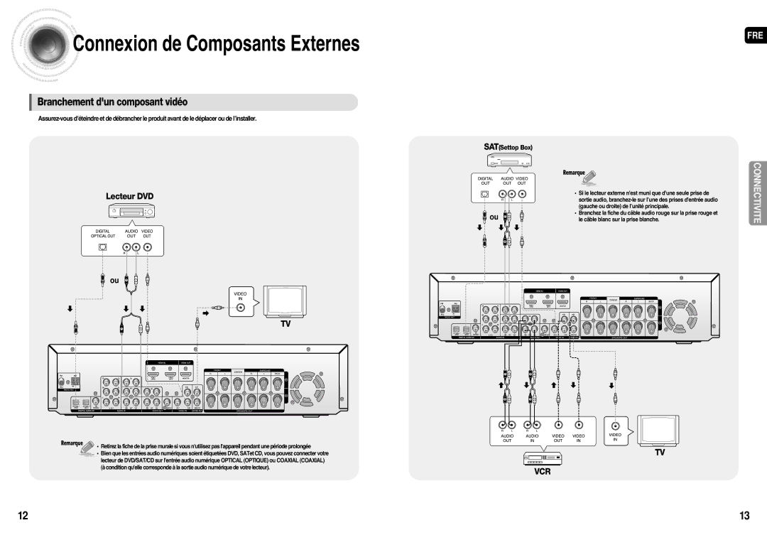 Samsung HT-AS710R/ELS manual Connexion de Composants Externes, Lecteur DVD 